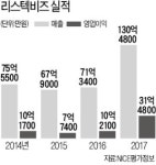 [마켓인사이트] 중견 금속가공업체 심팩의 비상장 계열사, 포스코 관계사 리스텍비즈 인수