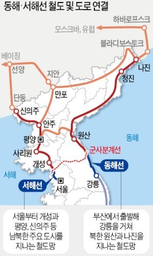 북한, 경의선과 동해선 남북 연결도로 폭파…남북 정세에 대한 시그널 전달