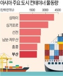 新남방·북방 경협 시대… 물류허브 부산이 중심