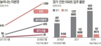 광명 하안 2구역 최강입지… 의정부 우정 서울 출퇴근 역세권 강점
