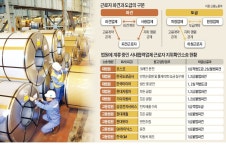 전산시스템 공유했다고 불법파견?… 기업 