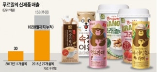 우유도 재밌으면 팔린다… 푸르밀의 펀 실험