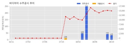 [한경로보뉴스] 비디아이 수주공시 - 서안주정 5.28MW급 연료전지 설치공사 계약 320억원 (매출액대비 33.72%)