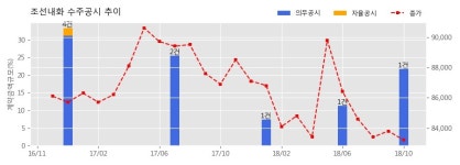 [한경로보뉴스] 조선내화 수주공시 - 1 양소 고로 mud 내화물(12 items) 2 양소 SEN 내화물(67 items) 3 양소 PLATE 내화물(64 items) 4... 