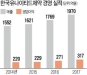 유나이티드제약, 복제약 들고 美 시장 출사표