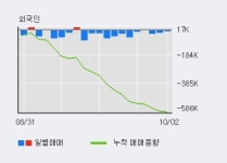 [한경로보뉴스] 대덕GDS 5% 이상 상승, 주가 20일 이평선 상회, 단기·중기 이평선 역배열