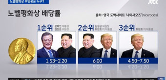 올해의 노벨평화상, 3人 중 주인공은 누구? 전세계 관심집중