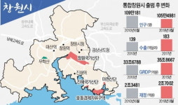 통합 뒤 35조 메가시티로 우뚝…창원의 다음 과제는 특례시