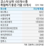 원익·컴투스 등 10개社…일하기 좋은 중견기업