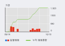 [한경로보뉴스] 진매트릭스 10% 이상 상승, 주가 20일 이평선 상회, 단기·중기 이평선 역배열