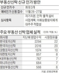 미래에셋맵스일반사모부동산투자신탁61호(판매) | 10년 만의 새 부동산신탁社 어디로…농협금융·미래에셋 등 20여곳 '격전'