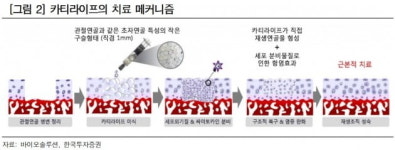 지바이오솔루션 | "바이오솔루션, 내년 상반기 재평가 기대"-한국