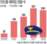 떠나는 경찰들…非로스쿨 출신들도 법무법인 이직