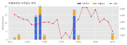 [한경로보뉴스] 이엠코리아 수주공시 - 광양-여수 지역 전기 공급시설 전력구공사용 TBM -High Pressure Slurry Shield Machine (Ф3... 