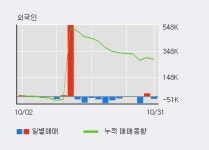 [한경로보뉴스] 동운아나텍 10% 이상 상승, 주가 5일 이평선 상회, 단기·중기 이평선 역배열