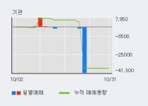 [한경로보뉴스] 동운아나텍 10% 이상 상승, 주가 5일 이평선 상회, 단기·중기 이평선 역배열