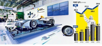 125년 타이어만 만들던 미쉐린…디지털 옷 입고 서비스社로 변신