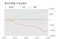 [한경로보뉴스] 한국석유 5% 이상 상승, 외국계 증권사 창구의 거래비중 12% 수준