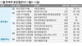 1주택자 마지막 당첨 기회…래미안 리더스원 6일 청약
