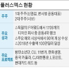 BTS 브랜드 기획한 플러스엑스, 투자 유치해 글로벌 도약 노린다