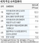 10년 만에 교체되는 국가 슈퍼컴…PC 2만대 성능
