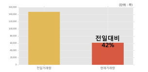 한경출장타이어 | [한경로보뉴스] '한국타이어월드와이드' 5% 이상 상승, 거래 위축, 전일보다 거래량 감소 예상. 42% 수준
