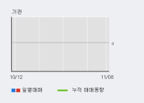 [한경로보뉴스] 서진오토모티브 15% 이상 상승, 개장 직후 거래량 큰 변동 없음. 전일의 23% 수준