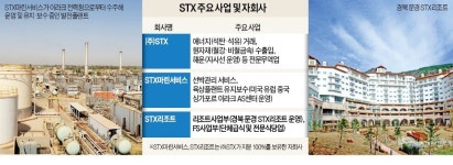 (주)STX의 부활…글로벌 무역상사 향해 뛴다