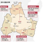 첨단産團에 몰려드는 기업…경주, 글로벌 미래車 산업기지로 질주