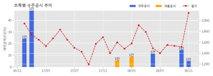 [한경로보뉴스] 초록뱀 수주공시 - tvN 드라마 알함브라 궁전의 추억 프로그램 제작