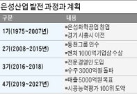 건설 계열사 은성산업, 시공사업 다양화…2020년 매출 2000억 목표