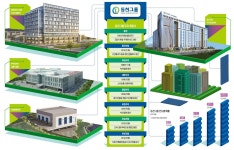동천, 고품질 우레탄보드 양산…동일수지, 층간소음 완충재 생산