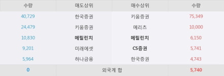[한경로보뉴스] 뉴프렉스 10% 이상 상승