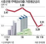 당장 집값에 큰 충격 없어…투자심리 위축은 불가피