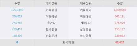 [한경로보뉴스] 윌비스 5% 이상 상승