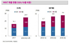 우물 안 개구리 벗어나려는 의료기기社들의 해외 진출 전략