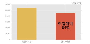 [한경로보뉴스] 서연이화 5% 이상 상승, 전일과 비슷한 수준에 근접. 22.8만주 거래중