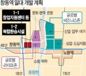 GTX-C 복합환승센터 창동역 개발 시동 걸었다