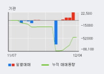 한국시설기술단주 | [한경로보뉴스] '한국종합기술' 5% 이상 상승
