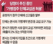 김상조 방문에 힘냈나…영업이익 절반 토해내라는 편의점주들[시선+]