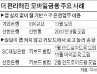 앱 깔지 않아도 송금·이체 척척…모바일뱅킹 간편 경쟁