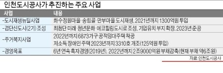인천시, 117개 원도심 지역 재정비…철거 대신 동네 문화 살려 재생한다