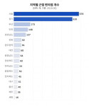 [단독] 겨우 16m…전국 2000개 편의점 이미 거리 위반, 150m 내 5곳 바글바글