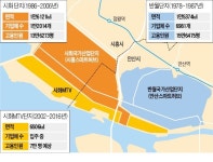 30년간 산업화 이끈 안산…대부도·시화호 중심 생태도시로 탈바꿈