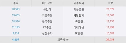 백광산업 여수점 | [한경로보뉴스] '백광산업' 5% 이상 상승