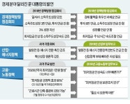 지지율 하락·경제지표 악화에…문재인 대통령 