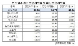 올해 영업이익률 1위 반도체 부품주는 리노공업. 왜?