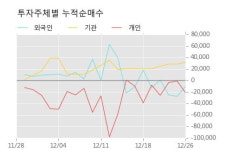 한국시설기술단주 | [한경로보뉴스] '한국종합기술' 5% 이상 상승