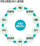 부동산 개발·임대·관리·유통 종합서비스 뜬다