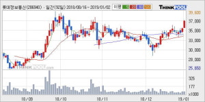 [한경로보뉴스] 롯데정보통신 5% 이상 상승